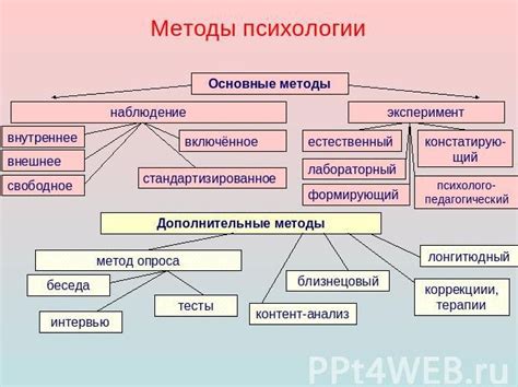 Методы и подходы к анализу навыков