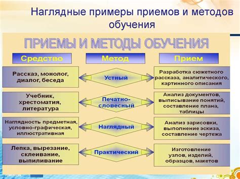 Методы и приемы для определения импульса