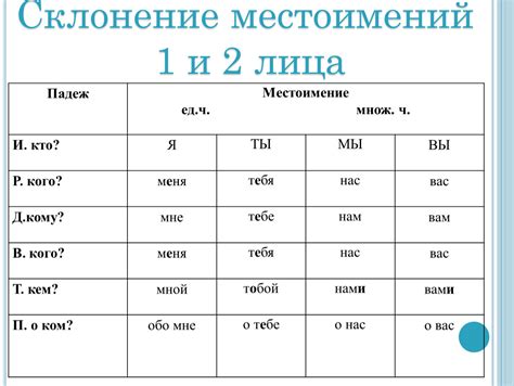 Методы и приемы определения падежа местоимений