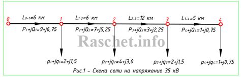 Методы и принципы определения квадратуры проводов