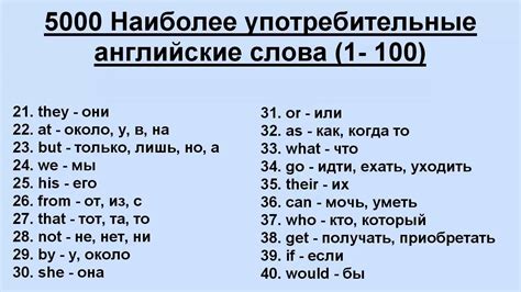 Методы и принципы перевода слова "ежик" на английский