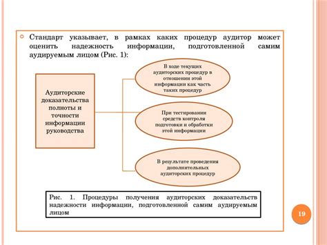 Методы и процедуры их проверки