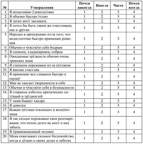 Методы и результаты теста