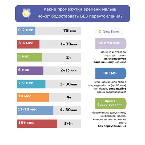 Методы и советы по восстановлению графика сна у ребенка