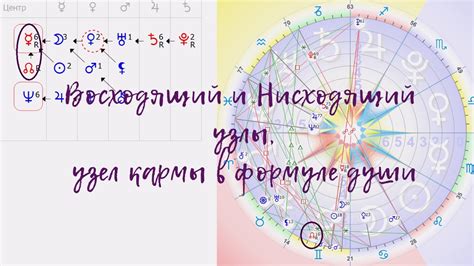 Методы и советы по изменению жизни через узел кармы