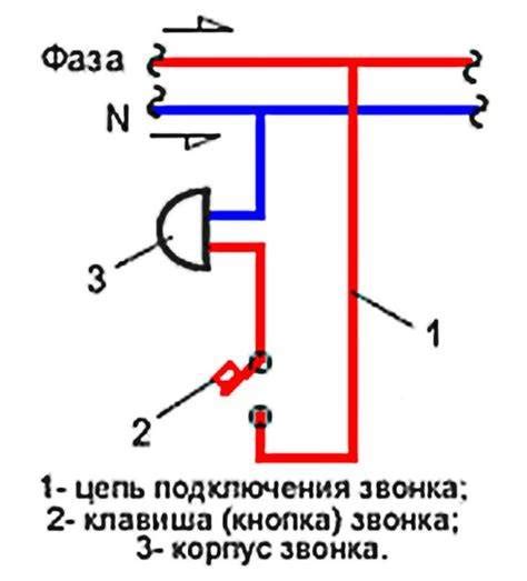 Методы и советы по определению звонка от МВД