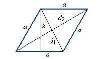 Методы и формулы для нахождения диагонали ромба