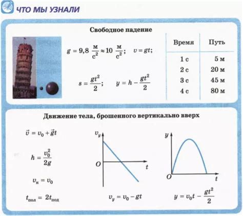 Методы и формулы определения пути вертикально вверх