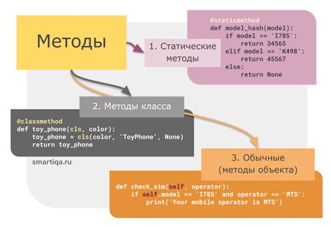 Методы класса: как создать и применять в программах