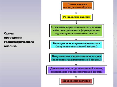 Методы количественного анализа