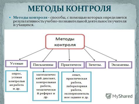 Методы контроля