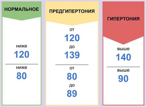 Методы контроля повышенного верхнего давления у женщин