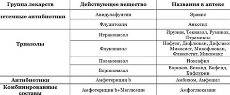 Методы лечения: увлажнение, применение мазей и кремов, противогрибковые препараты