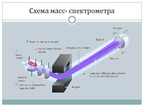 Методы масс-спектрометрии