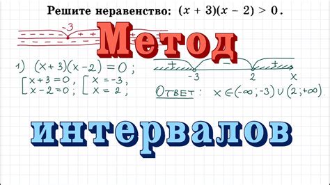 Методы настройки интервалов