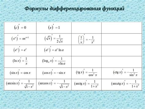 Методы нахождения второй производной функции