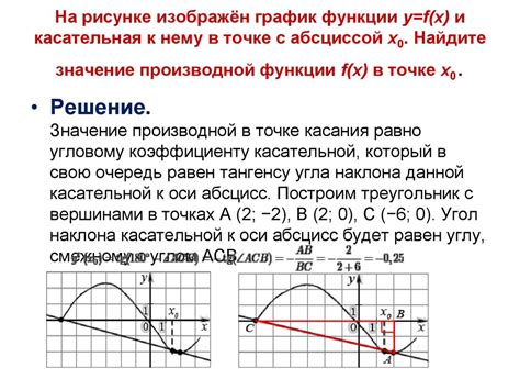 Методы нахождения касательной