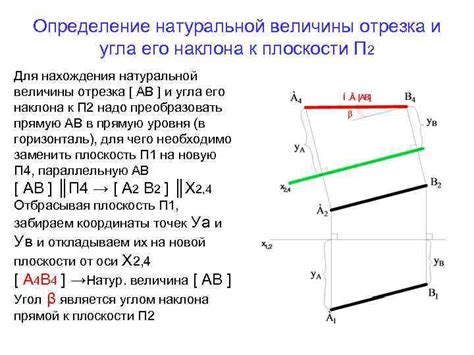 Методы нахождения угла наклона