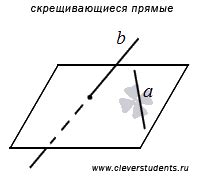 Методы нахождения углов между прямыми в кубе