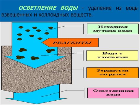 Методы обеззараживания и очистки воды