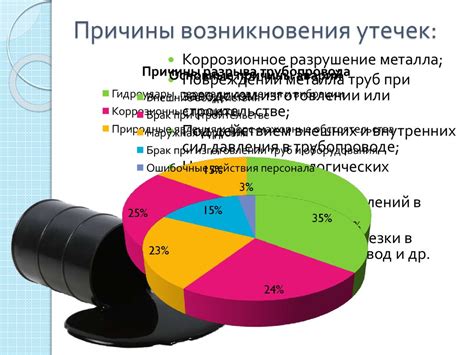 Методы обнаружения