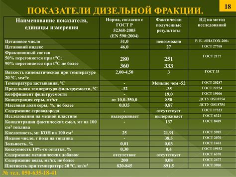 Методы обнаружения дизельного топлива в масле: