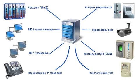 Методы обнаружения флудеров в локальной сети