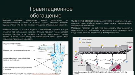 Методы обогащения гумусом