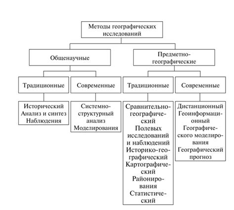 Методы обхода географических ограничений