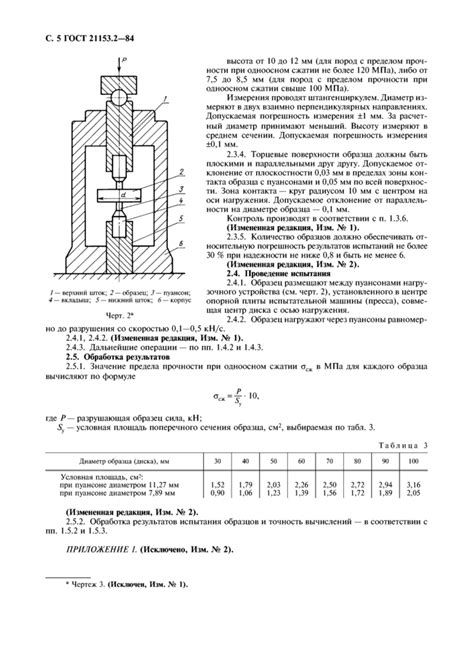 Методы определения СНТ