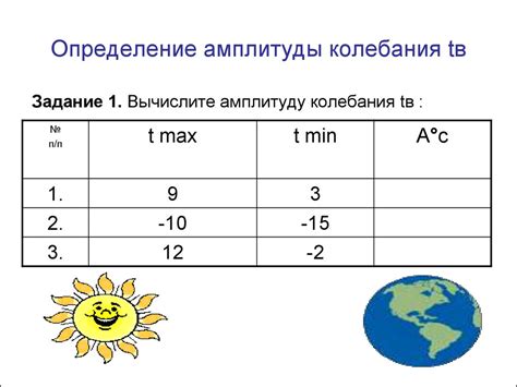 Методы определения амплитуды температуры по географии 6 класс