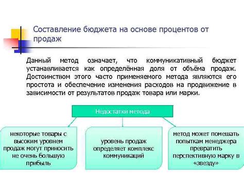 Методы определения бюджета города