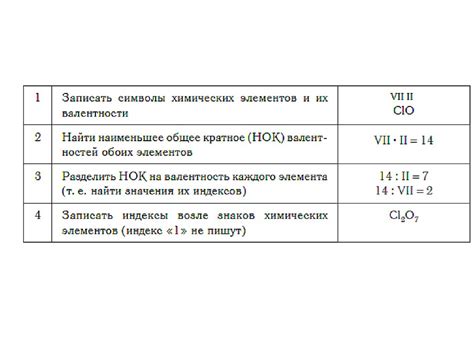 Методы определения валентности в химии