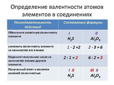 Методы определения валентности кислорода в оксиде