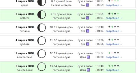 Методы определения возраста Луны при анализе бирки родившихся