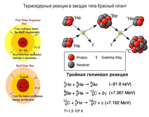 Методы определения времени до погашения ядерной реакции