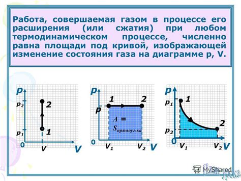 Методы определения давления газа при сжатии и расширении