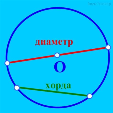 Методы определения диагонали окружности