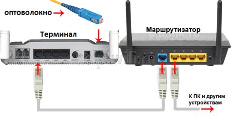 Методы определения диапазона wifi роутера Ростелеком