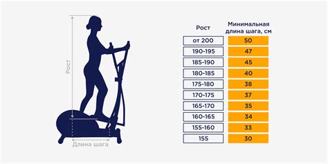 Методы определения длины шага на эллипсоиде: обзор современных исследований