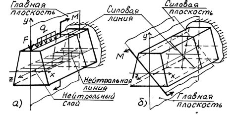 Методы определения изгибов клапанов