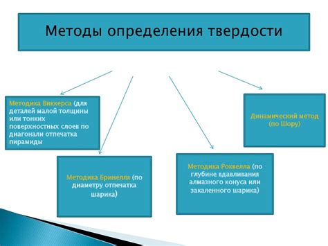 Методы определения имени Ризвана