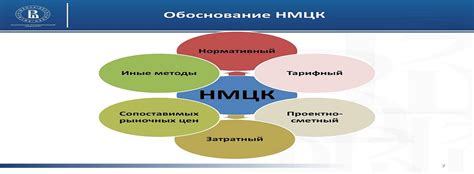 Методы определения индекса