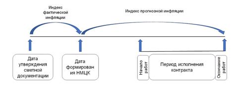 Методы определения индекса города по адресу