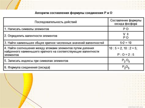 Методы определения индекса по валентности