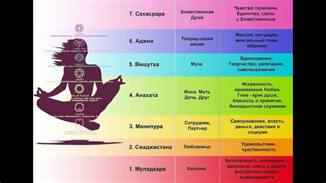 Методы определения и балансировки чакр