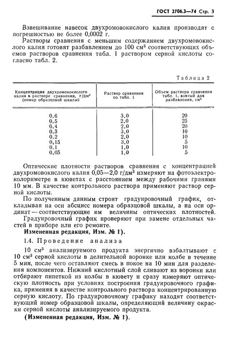 Методы определения кислоты