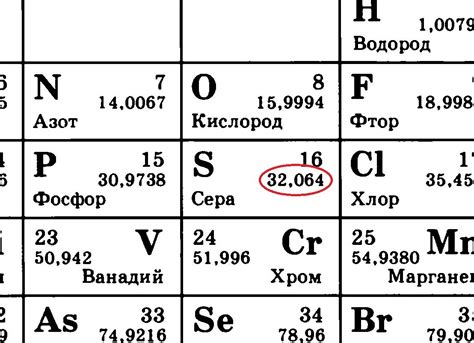 Методы определения количества нейтронов в атоме