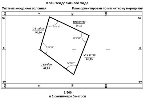 Методы определения координат и шаги теодолитного хода