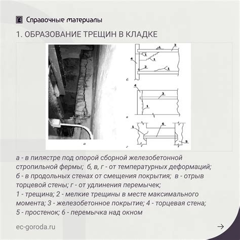 Методы определения маппинга дома